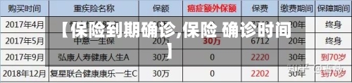 【保险到期确诊,保险 确诊时间】