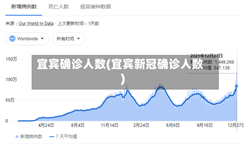 宜宾确诊人数(宜宾新冠确诊人数)-第3张图片