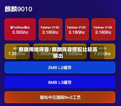 麒麟用啥阵容/麒麟阵容搭配比较高输出
