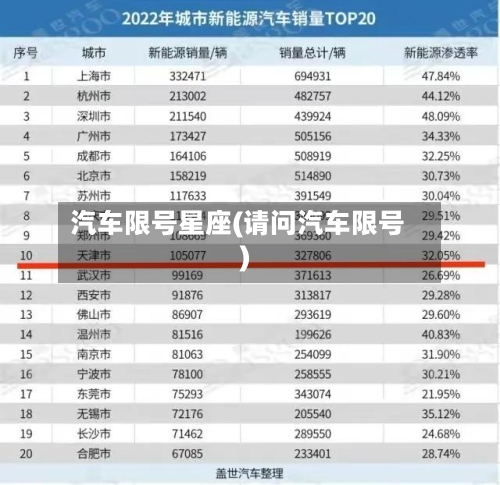 汽车限号星座(请问汽车限号)