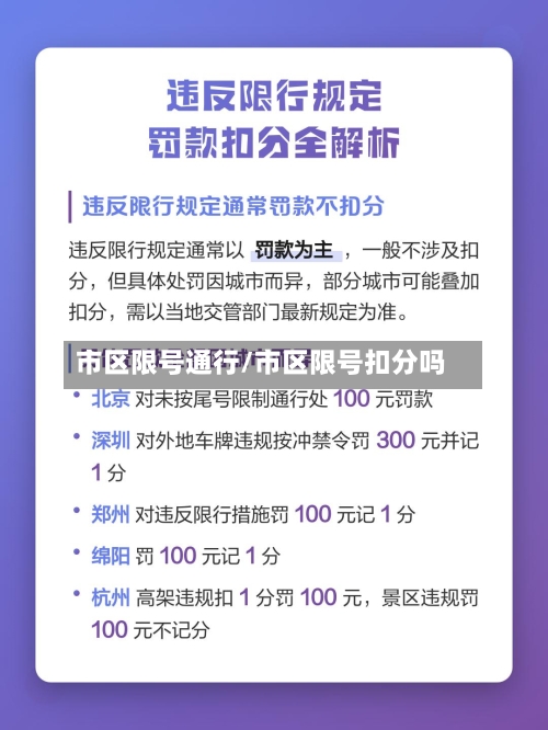 市区限号通行/市区限号扣分吗