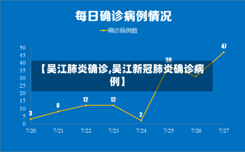 【吴江肺炎确诊,吴江新冠肺炎确诊病例】-第2张图片