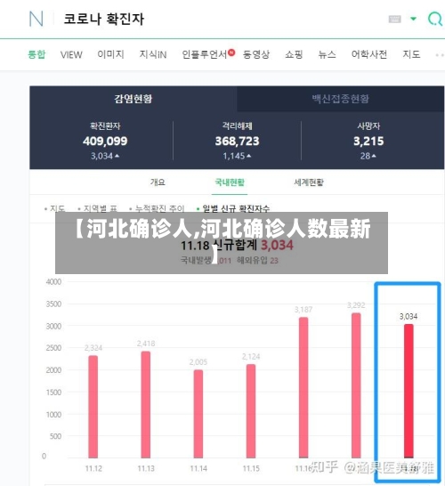 【河北确诊人,河北确诊人数最新】-第2张图片