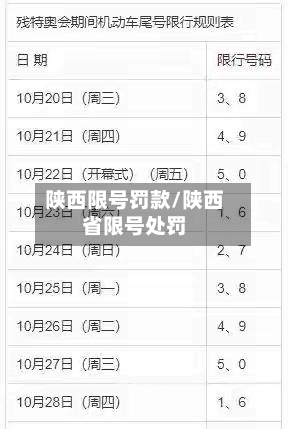 陕西限号罚款/陕西省限号处罚-第3张图片