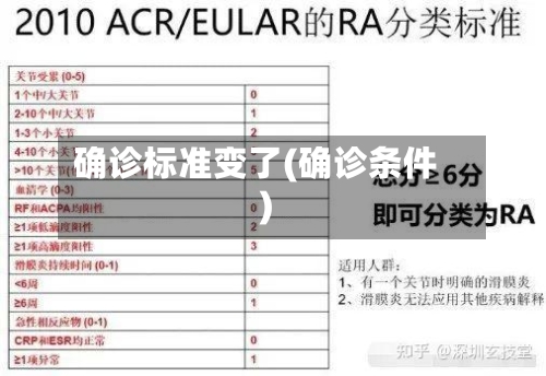 确诊标准变了(确诊条件)
