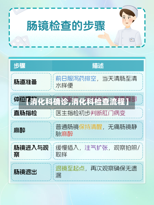 【消化科确诊,消化科检查流程】-第2张图片