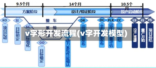 v字形开发流程(v字开发模型)-第3张图片
