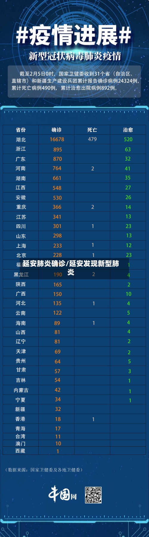 延安肺炎确诊/延安发现新型肺炎-第3张图片