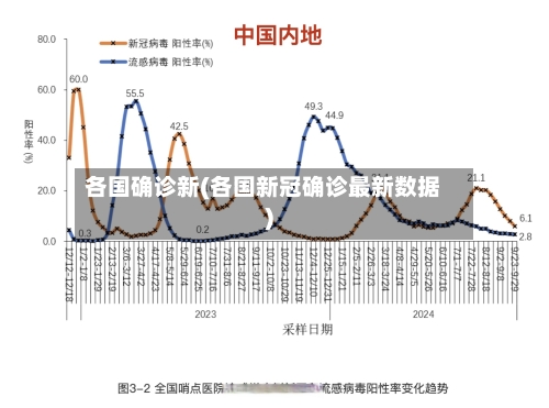 各国确诊新(各国新冠确诊最新数据)