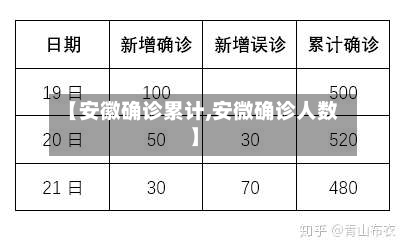 【安徽确诊累计,安微确诊人数】-第2张图片