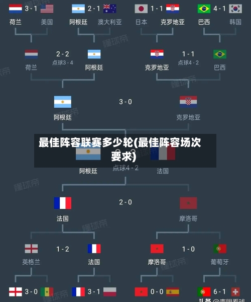 最佳阵容联赛多少轮(最佳阵容场次要求)