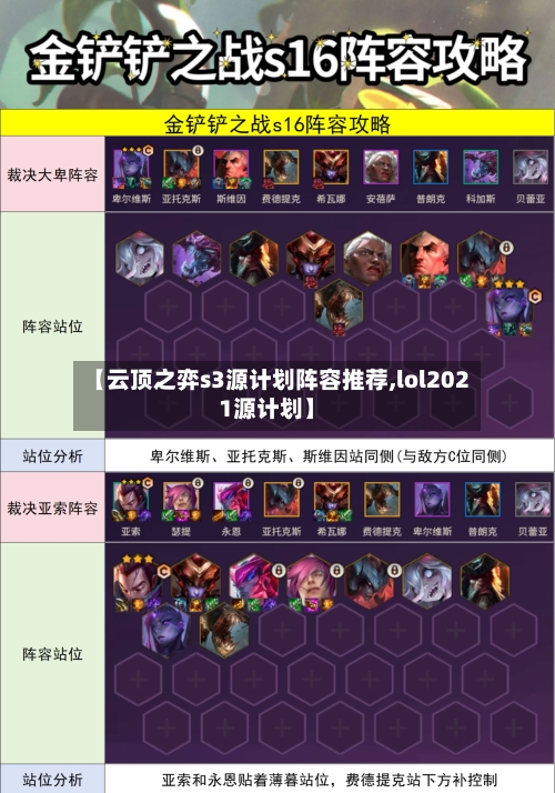 【云顶之弈s3源计划阵容推荐,lol2021源计划】