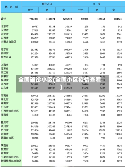 全国确诊小区(全国小区疫情查看)-第3张图片