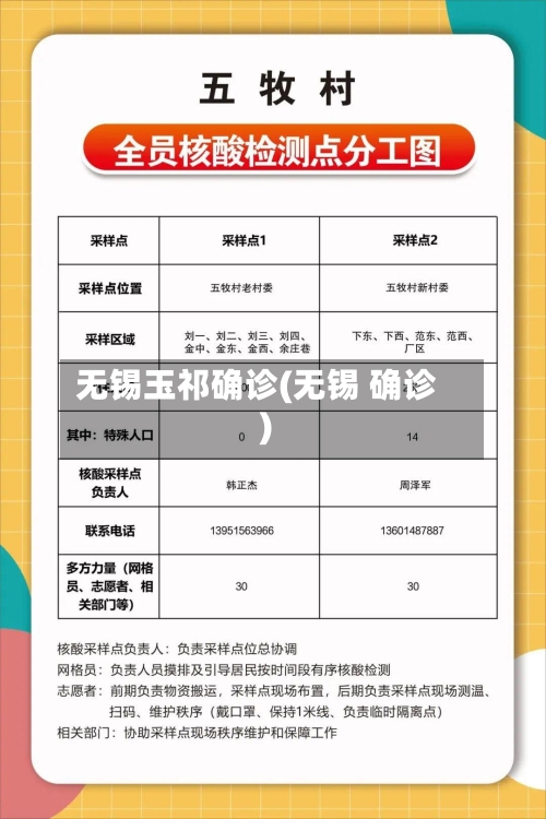 无锡玉祁确诊(无锡 确诊)