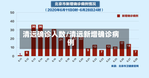 清远确诊人数/清远新增确诊病例