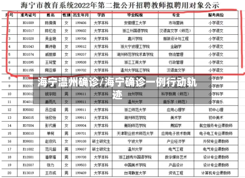 海宁温州确诊/海宁确诊一例行动轨迹-第2张图片