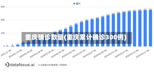 重庆确诊数量(重庆累计确诊300例)-第2张图片