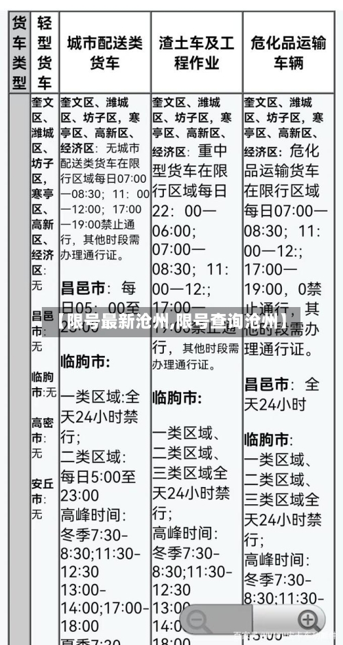 【限号最新沧州,限号查询沧州】-第3张图片