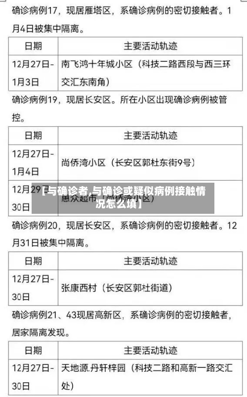 【与确诊者,与确诊或疑似病例接触情况怎么填】-第2张图片