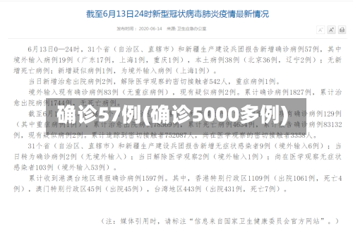 确诊57例(确诊5000多例)