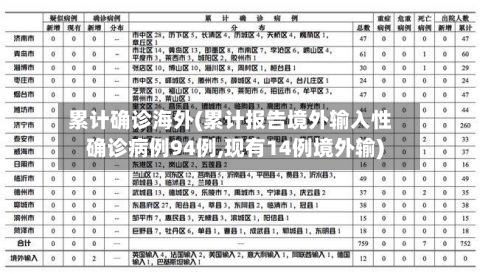 累计确诊海外(累计报告境外输入性确诊病例94例,现有14例境外输)