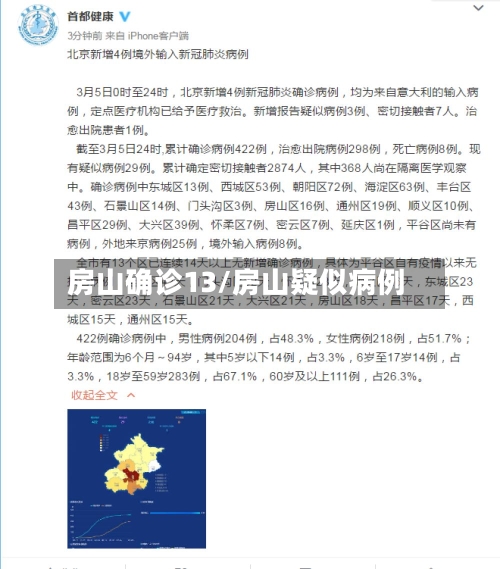 房山确诊13/房山疑似病例-第2张图片