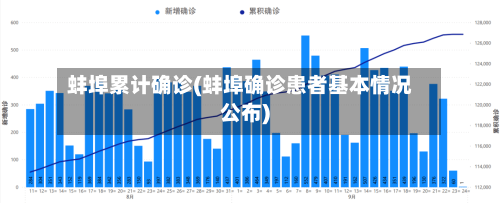 蚌埠累计确诊(蚌埠确诊患者基本情况公布)
