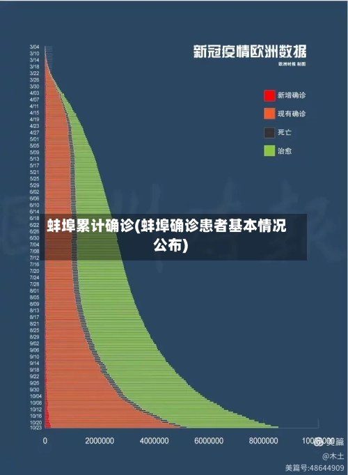 蚌埠累计确诊(蚌埠确诊患者基本情况公布)-第2张图片