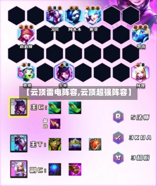 【云顶雷电阵容,云顶超强阵容】-第2张图片