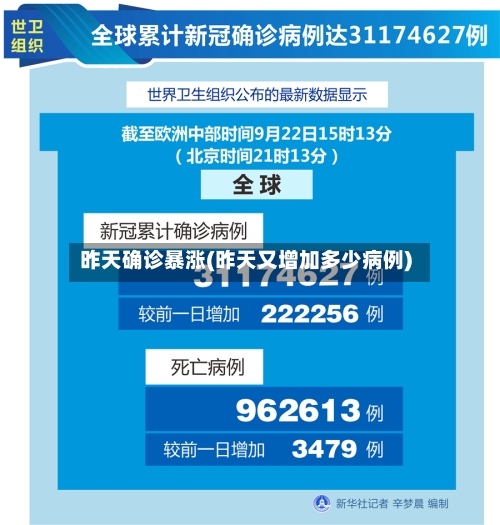 昨天确诊暴涨(昨天又增加多少病例)-第2张图片
