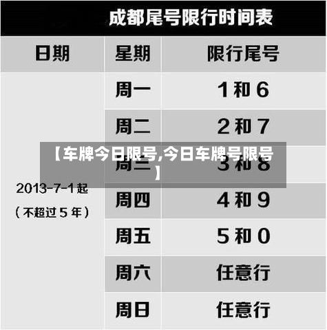【车牌今日限号,今日车牌号限号】