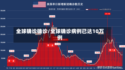 全球确诊确诊/全球确诊病例已达10万例-第3张图片