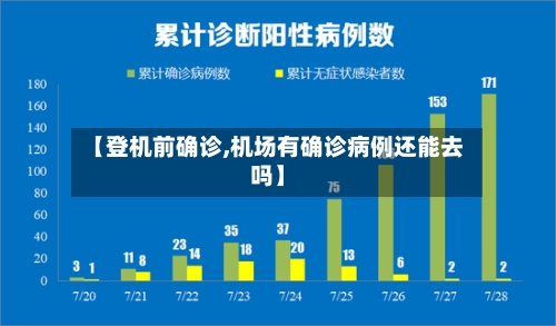 【登机前确诊,机场有确诊病例还能去吗】-第2张图片