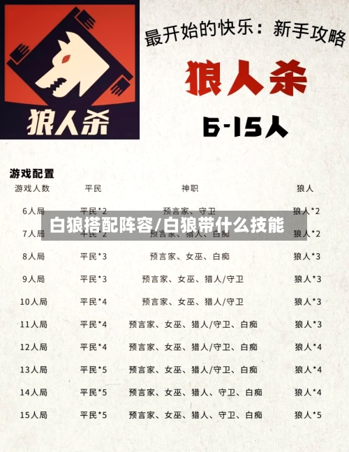 白狼搭配阵容/白狼带什么技能-第2张图片