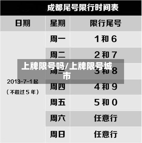 上牌限号吗/上牌限号城市