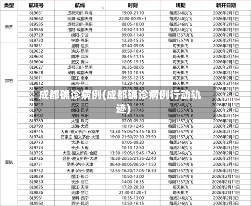 成都确诊病例(成都确诊病例行动轨迹)-第2张图片