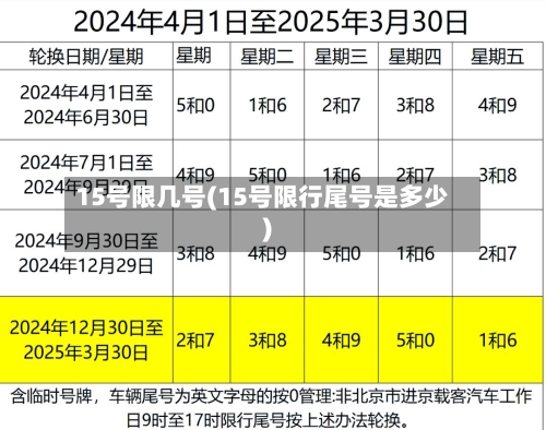 15号限几号(15号限行尾号是多少)
