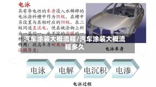 汽车涂装大概流程/汽车涂装大概流程多久