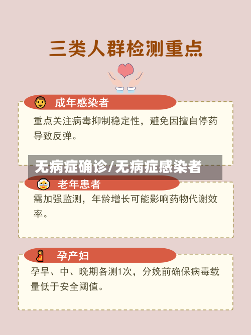 无病症确诊/无病症感染者-第2张图片