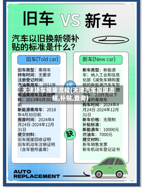 天津轿车报废流程(天津汽车报废流程,补贴,查询)