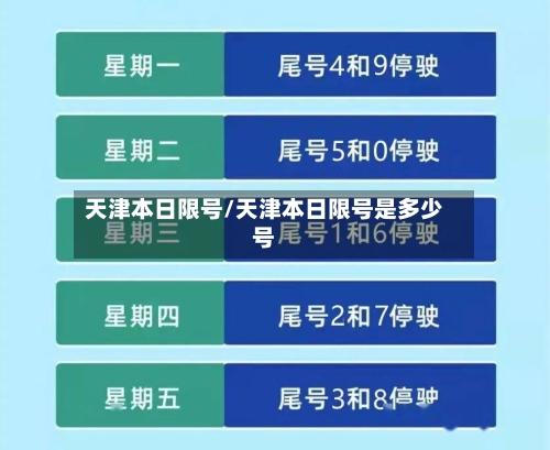 天津本日限号/天津本日限号是多少号