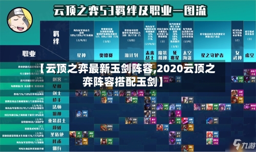 【云顶之弈最新玉剑阵容,2020云顶之弈阵容搭配玉剑】-第2张图片