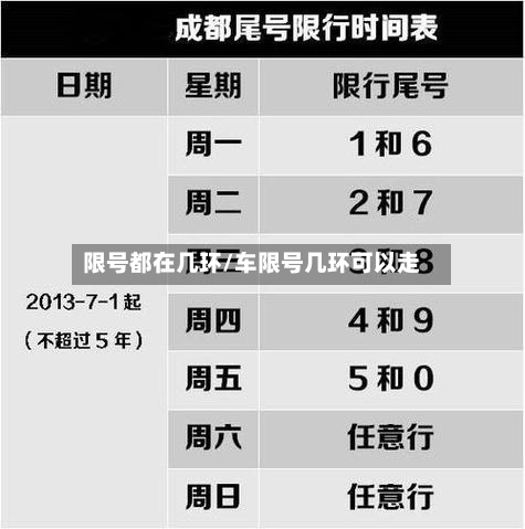 限号都在几环/车限号几环可以走-第2张图片