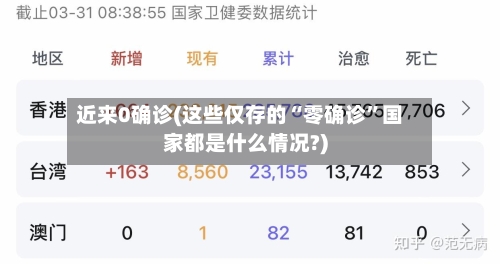 近来0确诊(这些仅存的“零确诊	”国家都是什么情况?)-第2张图片