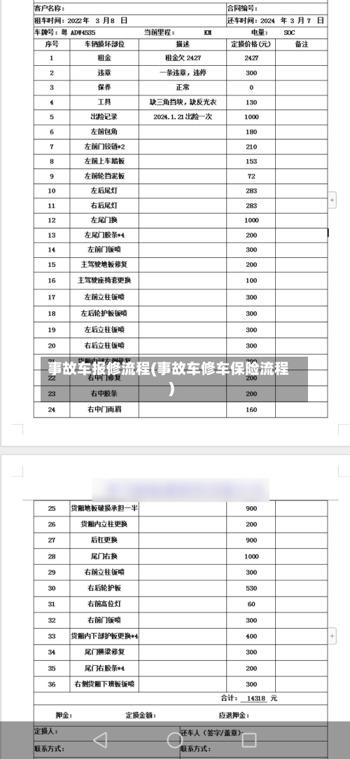 事故车报修流程(事故车修车保险流程)