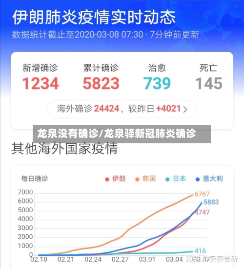 龙泉没有确诊/龙泉驿新冠肺炎确诊