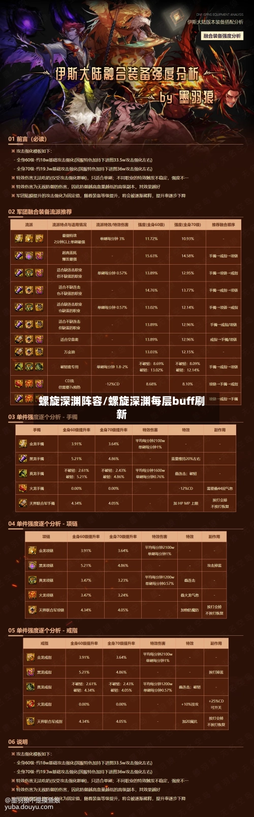 螺旋深渊阵容/螺旋深渊每层buff刷新