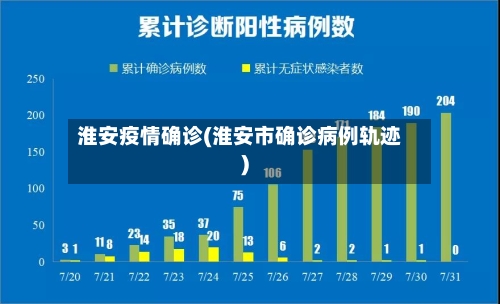 淮安疫情确诊(淮安市确诊病例轨迹)