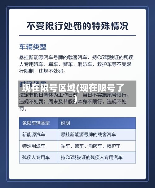 现在限号区域(现在限号了)-第2张图片