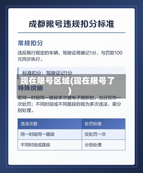 现在限号区域(现在限号了)